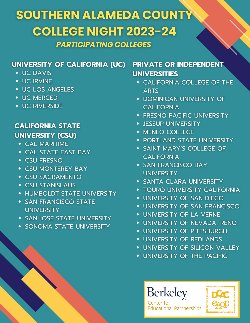 List of universities and colleges participating in Southern Alameda College Night